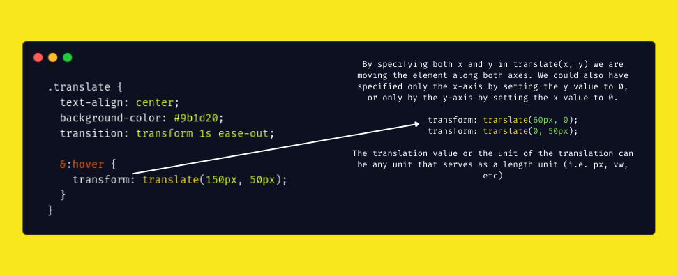 Transform Translate Code